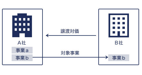画像に alt 属性が指定されていません。ファイル名: business-transfer_1-edited.jpg